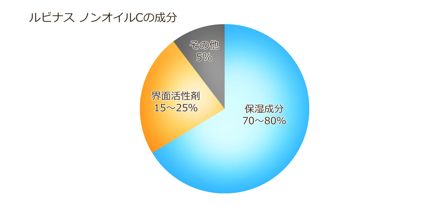 ルビナス ホットスプリングノンオイルC
